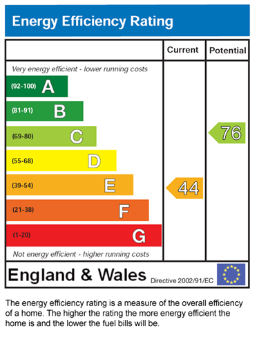 EPC for 78 Daisybank Rpad Ardwick Manchester