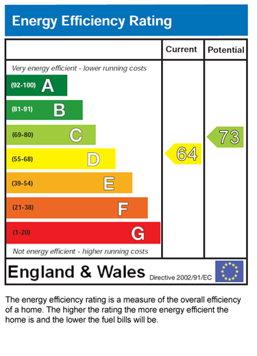 EPC for Wellington Road Whalley Range Manchester