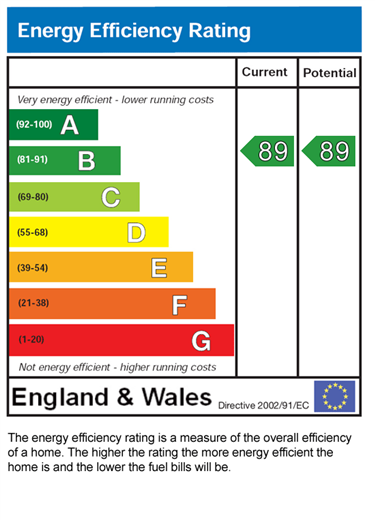 EPC for Apartmen, Laindon Road, Manchester, M14
