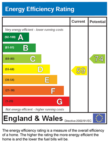 EPC for Blair Road Manchester