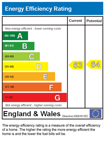 EPC for Beaconsfield Crescent Manchester