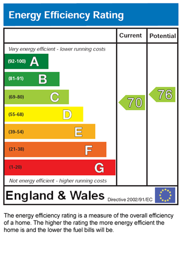 EPC for A 24, Curzon Avenue, Manchester, M14